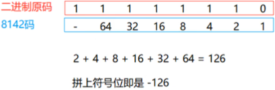 /images/java/JavaSE 基础 (5) 进制/24.png